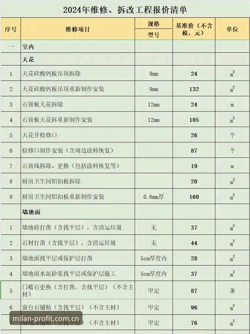 米兰安装服务电话使用技巧 资深用户亲述:米兰安装服务电话使用技巧,打一次就搞定维修报价