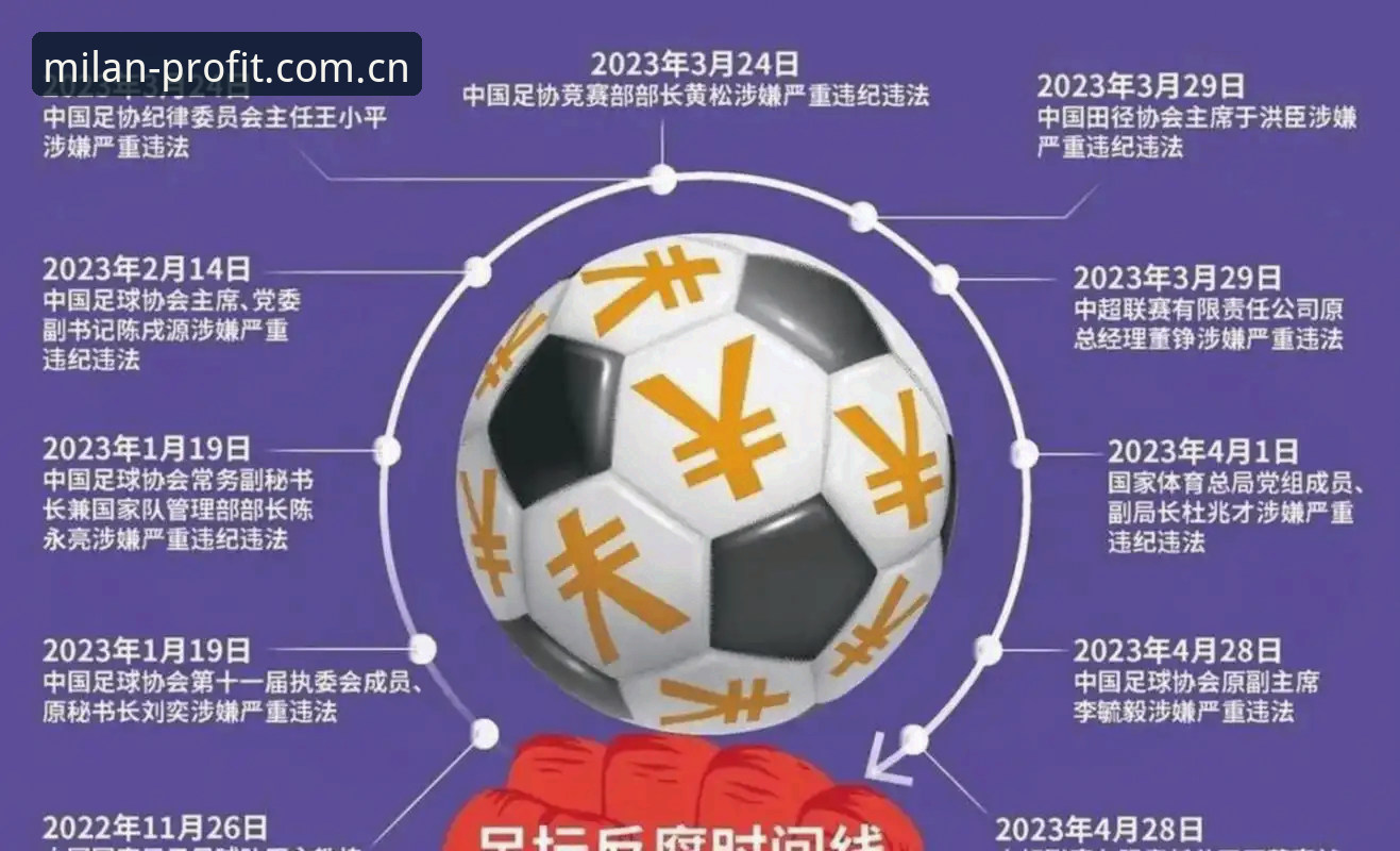 米兰安装方案 中国足协第三批禁足名单最新动态:65人受罚,多名俱乐部高管终身禁赛