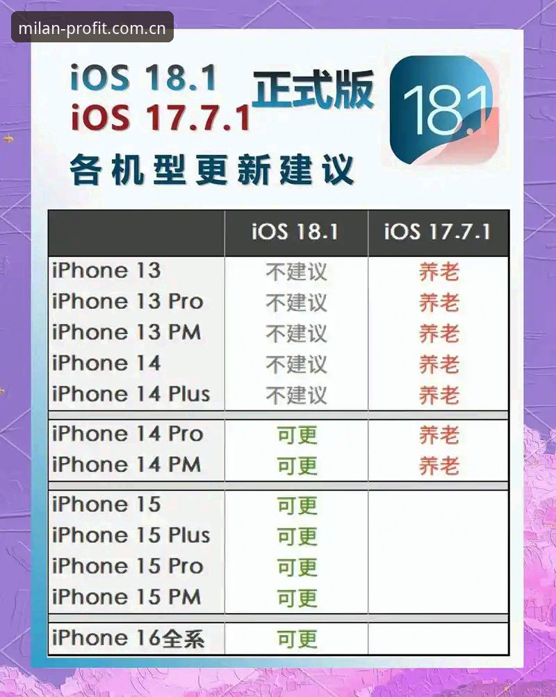 米兰安装官网iOS版与安卓版全面对比：哪个平台更适合你？